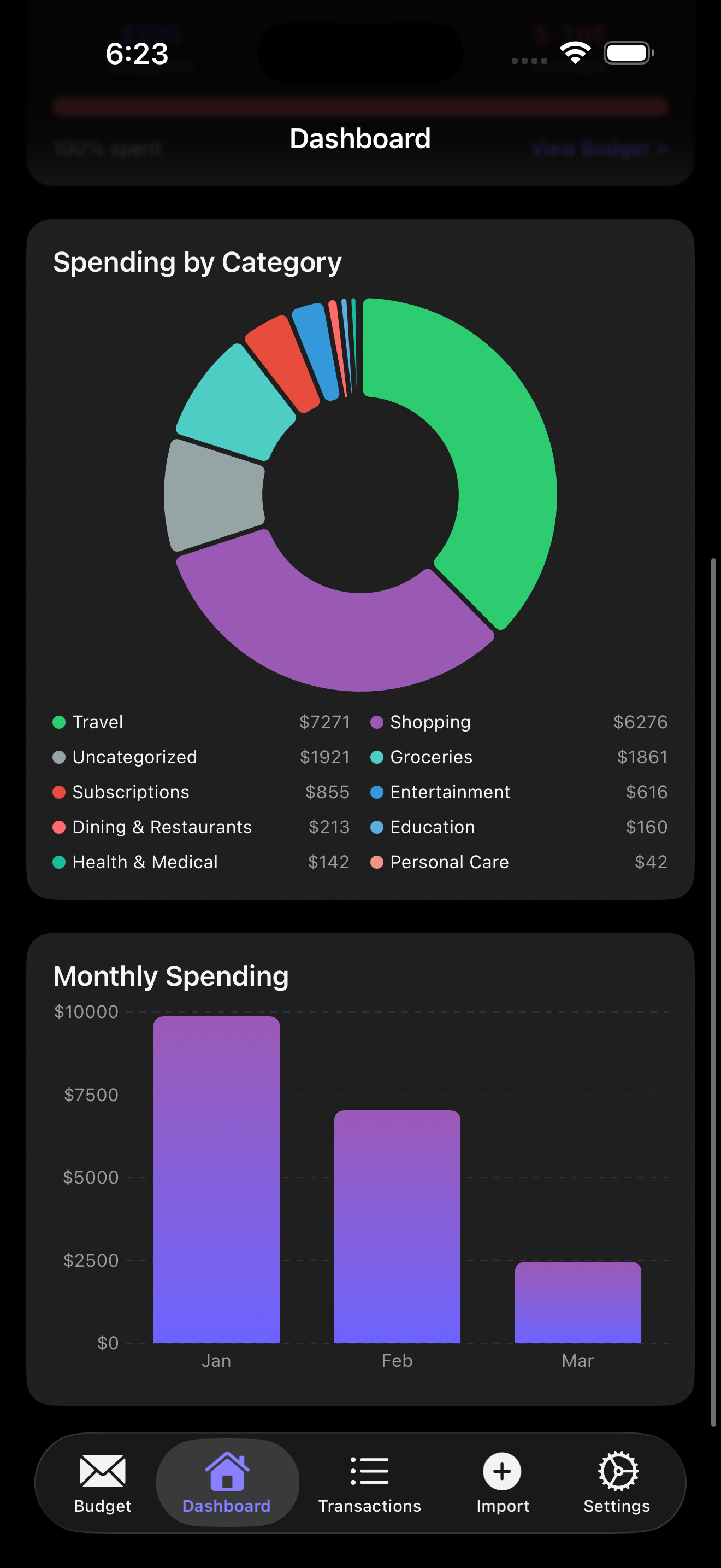 Spending by category pie chart and monthly bar chart