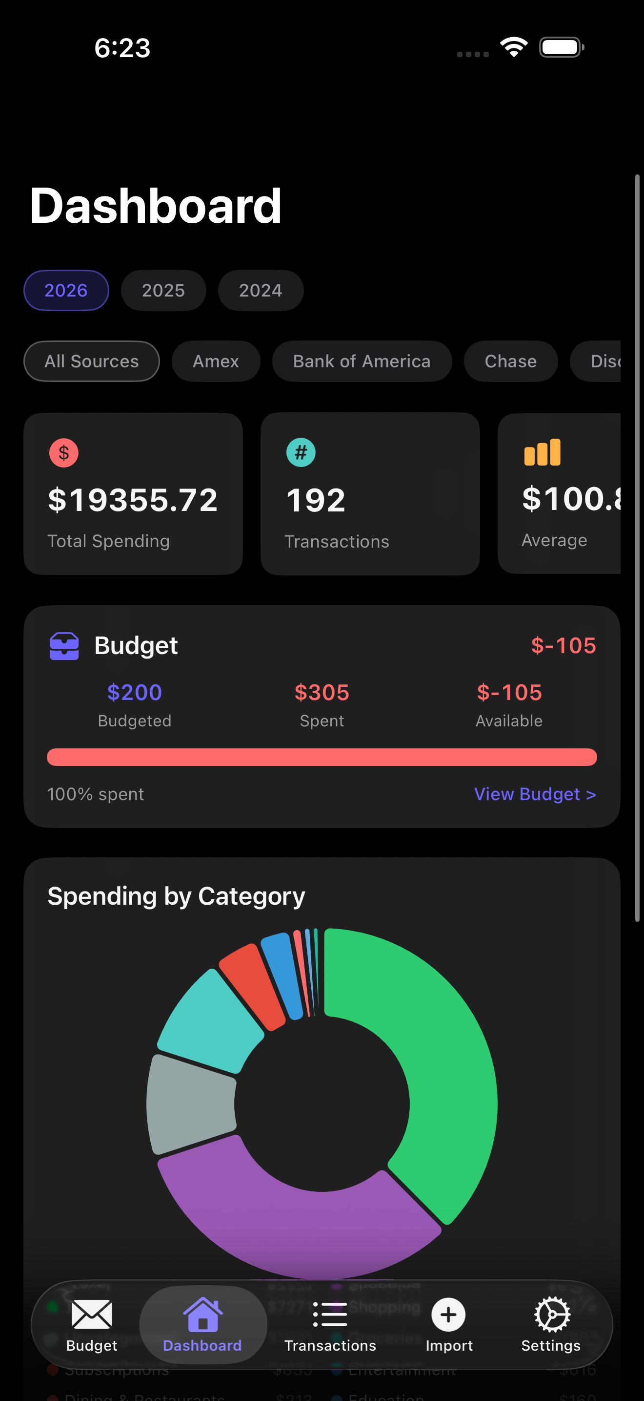 Dashboard showing total spending, transactions count, budget overview and category breakdown